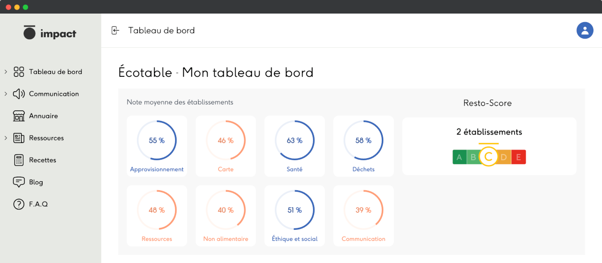 Mesurer votre impact