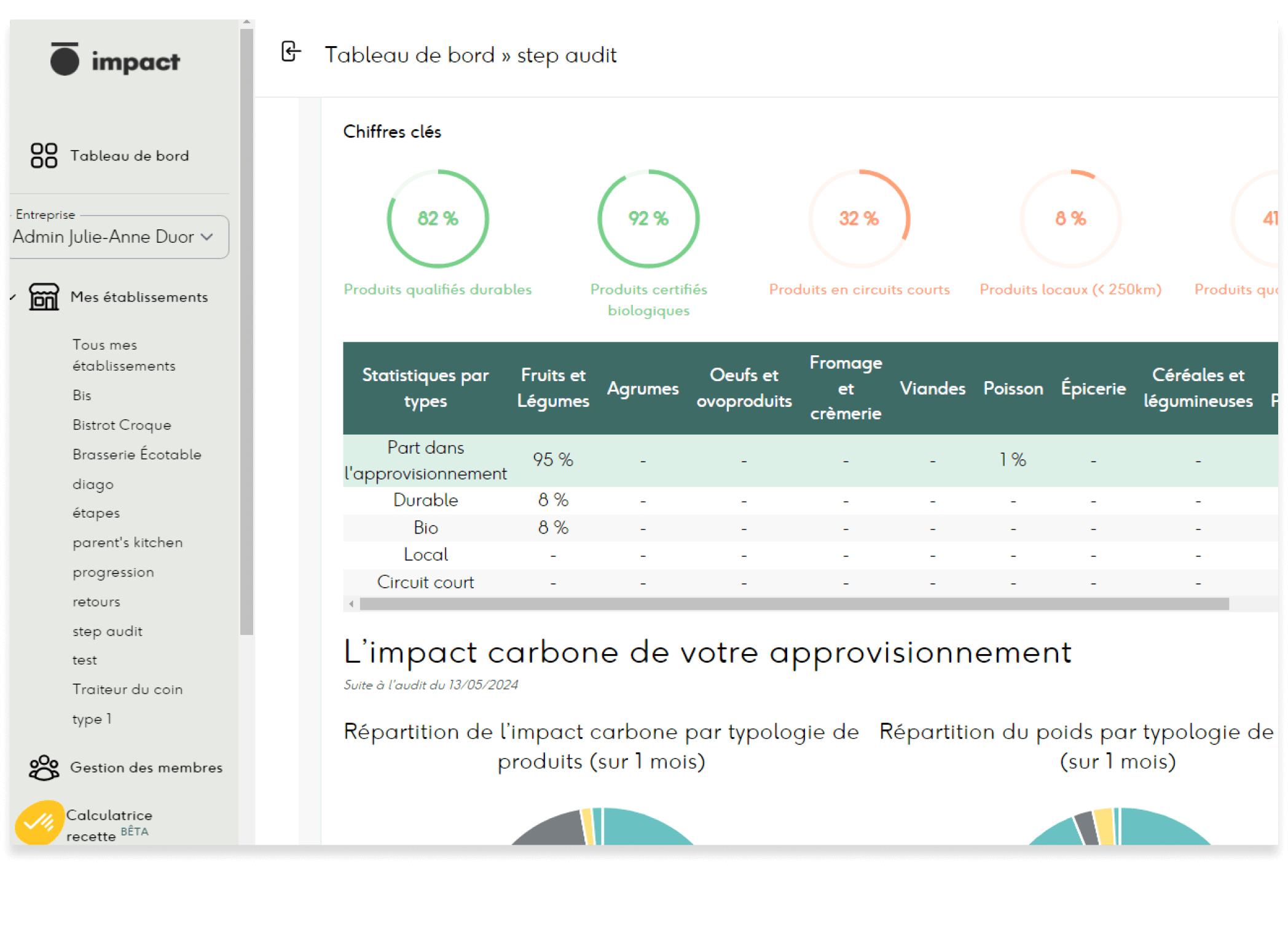 Ecotable roadmap