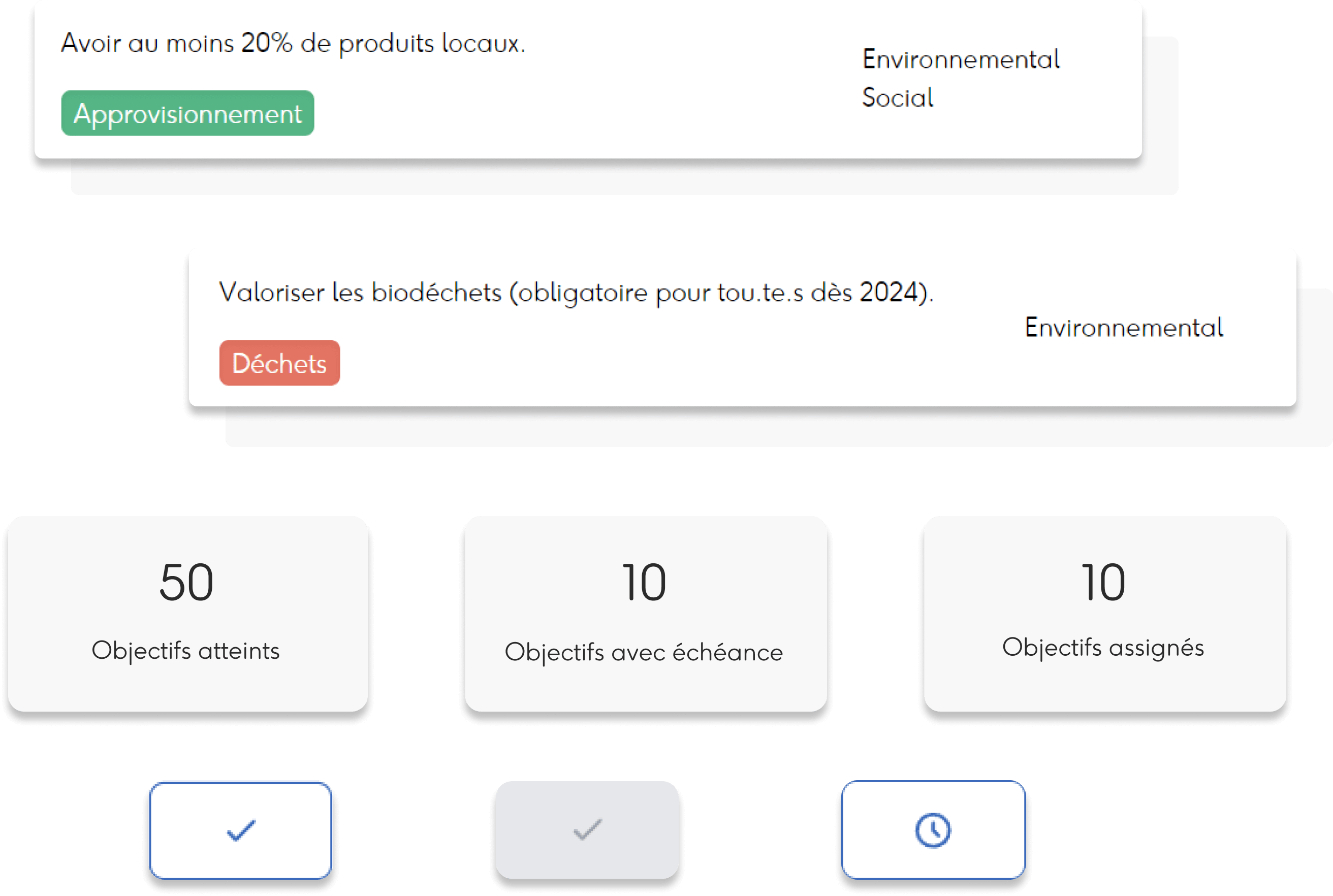 Ecotable roadmap